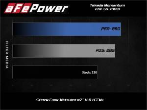Afe - Advance Flow Engineering - 56-70031D | Takeda Momentum Cold Air Intake System w/ Pro DRY S Filter 2019-2024 Corolla L4-2.0L - Image 7