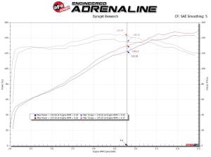 Afe - Advance Flow Engineering - 56-70031D | Takeda Momentum Cold Air Intake System w/ Pro DRY S Filter 2019-2024 Corolla L4-2.0L - Image 8