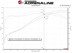 Afe - Advance Flow Engineering - 56-70031R | Takeda Momentum Cold Air Intake System w/ Pro 5R Filter 2019-2024 Corolla L4-2.0L - Image 8