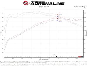 Afe - Advance Flow Engineering - 56-70032D | Takeda Momentum Cold Air Intake System w/ Pro DRY S Filter 2018-2021 Kona L4-1.6L (t) - Image 8