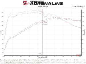 Afe - Advance Flow Engineering - 56-70032R | Takeda Momentum Cold Air Intake System w/ Pro 5R Filter 2018-2021 Kona L4-1.6L (t) - Image 8