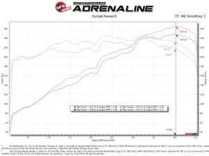 Afe - Advance Flow Engineering - 56-70033R | Takeda Momentum Cold Air Intake System w/ Pro 5R Filter 2020-2024 Telluride V6-3.8L - Image 10