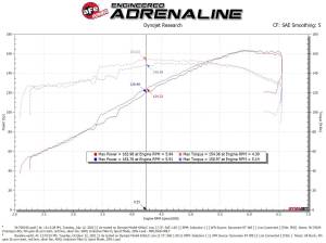 Afe - Advance Flow Engineering - 56-70034D | Takeda Momentum Cold Air Intake System w/ Pro DRY S Filter 2019-2024 RAV4 L4-2.5L - Image 9