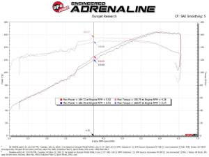 Afe - Advance Flow Engineering - 56-70034R | Takeda Momentum Cold Air Intake System w/ Pro 5R Filter 2019-2024 RAV4 L4-2.5L - Image 9