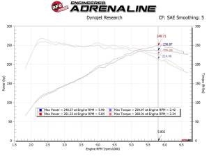 Afe - Advance Flow Engineering - 56-70035D | Takeda Momentum Cold Air Intake System w/ Pro DRY S Filter 2017-2024 i30 N L4-2.0L (t) - Image 8