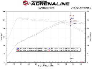Afe - Advance Flow Engineering - 56-70035R | Takeda Momentum Cold Air Intake System w/ Pro 5R Filter 2017-2024 i30 N L4-2.0L (t) - Image 9