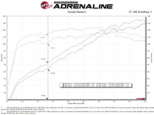Afe - Advance Flow Engineering - 56-70036R | Takeda Momentum Cold Air Intake System w/ Pro 5R Filter 2018-2021 Kona L4-2.0L - Image 8
