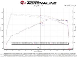 Afe - Advance Flow Engineering - 56-70037D | aFe Power Takeda Momentum Cold Air Intake System With Pro DRY S Filter For Toyota GR Supra (A90) L4-2.0L (t) / BMW Z4 (G29) Gas L4-2.0L (t) - Image 10