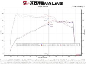 Afe - Advance Flow Engineering - 56-70037R | aFe Power Takeda Momentum Cold Air Intake System With Pro 5R Filter For Toyota GR Supra (A90) L4-2.0L (t) / BMW Z4 (G29) Gas L4-2.0L (t) - Image 10