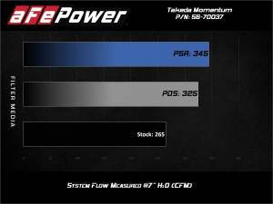Afe - Advance Flow Engineering - 56-70037R | aFe Power Takeda Momentum Cold Air Intake System With Pro 5R Filter For Toyota GR Supra (A90) L4-2.0L (t) / BMW Z4 (G29) Gas L4-2.0L (t) - Image 9