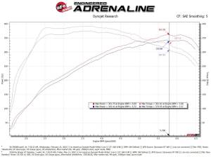 Afe - Advance Flow Engineering - 56-70038R | Takeda Momentum Cold Air Intake System w/ Pro 5R Filter 2018-2023 Stinger V6-3.3L (tt) - Image 9