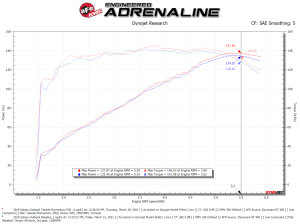 Afe - Advance Flow Engineering - 56-70039D | Takeda Momentum Cold Air Intake System w/ Pro DRY S Filter 2015-2019 Outback H4-2.5L - Image 8