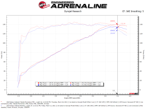 Afe - Advance Flow Engineering - 56-70039R | Takeda Momentum Cold Air Intake System w/ Pro 5R Filter 2015-2019 Outback H4-2.5L - Image 8