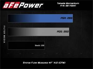 Afe - Advance Flow Engineering - 56-70041D | Takeda Momentum Cold Air Intake System w/ Pro DRY S Filter 2016-2019 Fiesta ST L4-1.6L (t) - Image 7