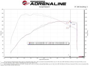 Afe - Advance Flow Engineering - 56-70041D | Takeda Momentum Cold Air Intake System w/ Pro DRY S Filter 2016-2019 Fiesta ST L4-1.6L (t) - Image 8