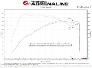 Afe - Advance Flow Engineering - 56-70041R | Takeda Momentum Cold Air Intake System w/ Pro 5R Filter 2016-2019 Fiesta ST L4-1.6L (t) - Image 8