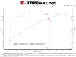 Afe - Advance Flow Engineering - 56-70042D | Takeda Momentum Cold Air Intake System w/ Pro DRY S Filter 2019-2024 Forester, 2021-2023 Crosstrek H4-2.5L - Image 8