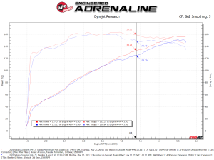 Afe - Advance Flow Engineering - 56-70042R | Takeda Momentum Cold Air Intake System w/ Pro 5R Filter 2019-2024 Forester, 2021-2023 Crosstrek H4-2.5L - Image 8