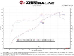 Afe - Advance Flow Engineering - 56-70043D | Takeda Momentum Cold Air Intake System w/ Pro DRY S Filter 2012-2016 Impreza H4-2.0L - Image 8