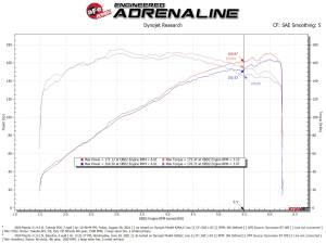 Afe - Advance Flow Engineering - 56-70044D | aFe Power Takeda Momentum Cold Air Intake System With Pro DRY S Filter Mazda 3 L4-2.0L/2.5L / CX-30 L4-2.5L - Image 8