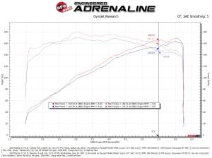 Afe - Advance Flow Engineering - 56-70044R | aFe Power Takeda Momentum Cold Air Intake System With Pro 5R Filter For Mazda 3 L4-2.0L/2.5L / CX-30 L4-2.5L - Image 8