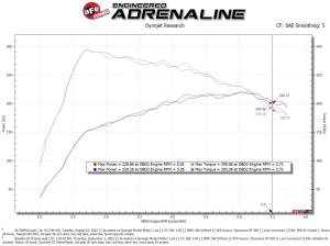 Afe - Advance Flow Engineering - 56-70045D | Takeda Momentum Cold Air Intake System w/ Pro DRY S Filter 2021-2024 Mazda 3, CX-30 L4-2.5L (t) - Image 8