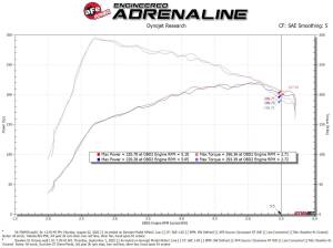 Afe - Advance Flow Engineering - 56-70045R | Takeda Momentum Cold Air Intake System w/ Pro 5R Filter 2021-2024 Mazda 3, CX-30 L4-2.5L (t) - Image 8