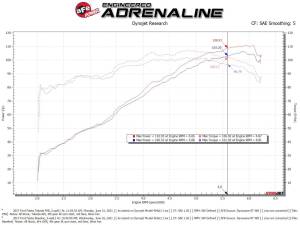 Afe - Advance Flow Engineering - 56-70048R | Takeda Momentum Cold Air Intake System w/ Pro 5R Filter 2014-2019 Fiesta L4-1.6L - Image 8