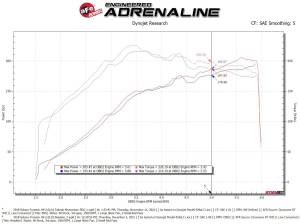 Afe - Advance Flow Engineering - 56-70049D | Takeda Momentum Cold Air Intake System w/ Pro DRY S Filter 2014-2018 Forester H4-2.0L (t) - Image 9