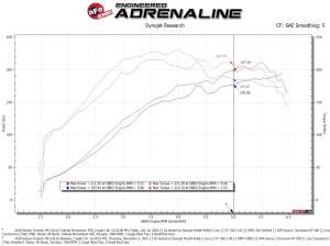 Afe - Advance Flow Engineering - 56-70049R | Takeda Momentum Cold Air Intake System w/ Pro 5R Filter 2014-2018 Forester H4-2.0L (t) - Image 9