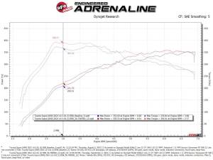 Afe - Advance Flow Engineering - 56-70050D | Takeda Momentum Cold Air Intake System w/ Pro DRY S Filter 2021-2024 GR Supra (A90) L6-3.0L (t) - Image 11