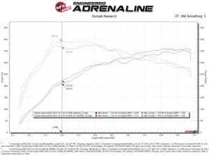 Afe - Advance Flow Engineering - 56-70050R | Takeda Momentum Cold Air Intake System w/ Pro 5R Filter 2021-2024 GR Supra (A90) L6-3.0L (t) - Image 11