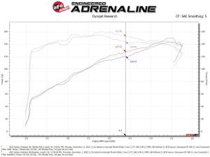 Afe - Advance Flow Engineering - 56-70051D | Takeda Momentum Cold Air Intake System w/ Pro DRY S Filter 2020-2024 Outback H4-2.5L - Image 8