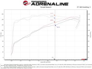 Afe - Advance Flow Engineering - 56-70051R | Takeda Momentum Cold Air Intake System w/ Pro 5R Filter 2020-2024 Outback H4-2.5L - Image 8