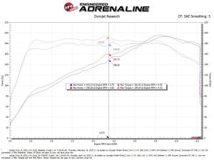 Afe - Advance Flow Engineering - 56-70053D | Takeda Momentum Cold Air Intake System w/ Pro DRY S Filter 2022-2024 Civic, Civic Si, 2023-2024 Integra L4-1.5L (t) - Image 8