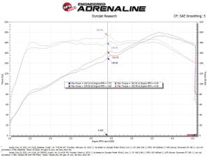 Afe - Advance Flow Engineering - 56-70053R | Takeda Momentum Cold Air Intake System w/ Pro 5R Filter 2022-2024 Civic, Civic Si, 2023-2024 Integra L4-1.5L (t) - Image 8