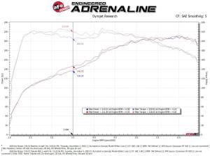 Afe - Advance Flow Engineering - 56-70055D | Takeda Momentum Cold Air Intake System w/ Pro DRY S Filter 2018-2021 Stinger L4-2.0L (t) - Image 8