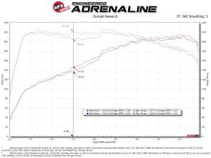 Afe - Advance Flow Engineering - 56-70055R | Takeda Momentum Cold Air Intake System w/ Pro 5R Filter 2018-2021 Stinger L4-2.0L (t) - Image 8