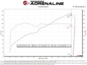Afe - Advance Flow Engineering - 56-70056D | Takeda Momentum Cold Air Intake System w/ Pro DRY S Filter 2022-2026 GR86, Subaru BRZ H4-2.4L - Image 9