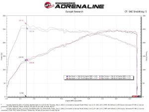 Afe - Advance Flow Engineering - 56-70057R | Takeda Momentum Cold Air Intake System w/ Pro 5R Filter 2022-2024 Elantra N L4-2.0L (t) - Image 8