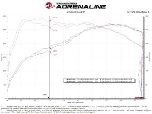 Afe - Advance Flow Engineering - 56-70058R | Takeda Momentum Cold Air Intake System w/ Pro 5R Filter 2022-2023 Kona N L4-2.0L (t) - Image 9