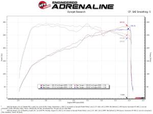 Afe - Advance Flow Engineering - 56-70060R | Takeda Momentum Cold Air Intake System w/ Pro 5R Filter 2022-2023 Stinger L4-2.5L (t) - Image 8