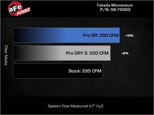 Afe - Advance Flow Engineering - 56-70062D | Takeda Momentum Cold Air Intake System w/ Pro DRY S Filter 2023-2024 Civic Type R, 2024 Integra Type S L4-2.0L (t) - Image 7