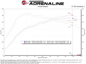 Afe - Advance Flow Engineering - 56-70062R | Takeda Momentum Cold Air Intake System w/ Pro 5R Filter 2023-2024 Civic Type R, 2024 Integra Type S L4-2.0L (t) - Image 8