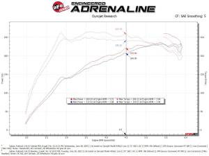 Afe - Advance Flow Engineering - 56-70063D | Takeda Momentum Cold Air Intake System w/ Pro DRY S Filter 2020-2024 Outback H4-2.4L (t) - Image 9