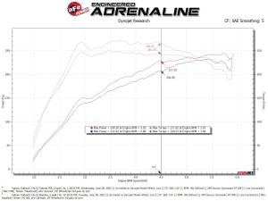 Afe - Advance Flow Engineering - 56-70063R | Takeda Momentum Cold Air Intake System w/ Pro 5R Filter 2020-2024 Outback H4-2.4L (t) - Image 9