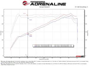 Afe - Advance Flow Engineering - 56-70064D | Takeda Momentum Cold Air Intake System w/ Pro DRY S Filter 2022-2023 WRX H4-2.4L (t) - Image 9