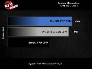 Afe - Advance Flow Engineering - 56-70064R | Takeda Momentum Cold Air Intake System w/ Pro 5R Filter 2022-2023 WRX H4-2.4L (t) - Image 8