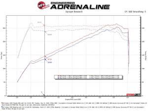 Afe - Advance Flow Engineering - 56-70064R | Takeda Momentum Cold Air Intake System w/ Pro 5R Filter 2022-2023 WRX H4-2.4L (t) - Image 9