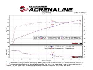 Afe - Advance Flow Engineering - 57-10001D | AFE Power Track Series Stage-2 Carbon Fiber Intake System w/ Pro DRY S Filter 2018 Challenger SRT Demon, 2019-2023 SRT Hellcat Redeye V8-6.2L(sc) - Image 8
